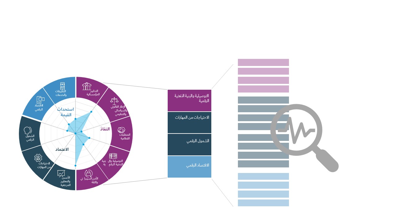 Digital-Wheel_Fourth_Table-lines_A.jpg