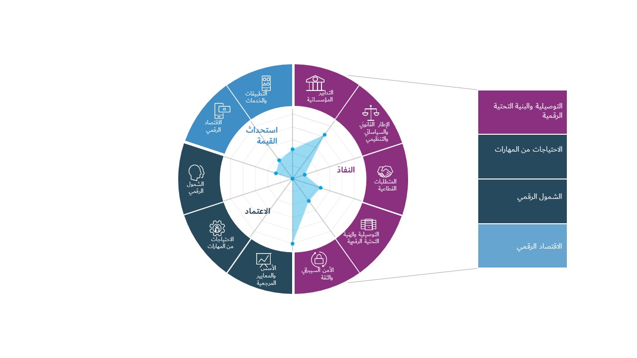 Digital-Wheel_third_table_A.jpg