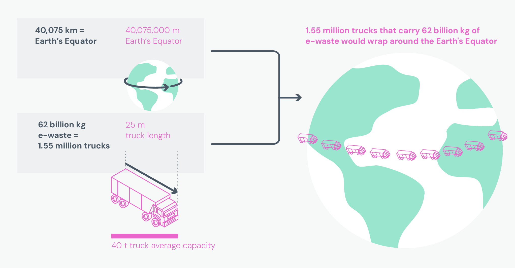 Circular economy key figures