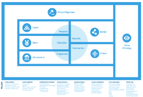 Image of Ecosystem Assessment Canvas