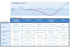 Image of Ecosystem Maturity Tool 