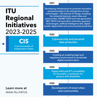 Regional Initaitives 2023-2025 - CIS