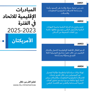 المبادرات الإقل​يمية لمنطقة الأمريكتين