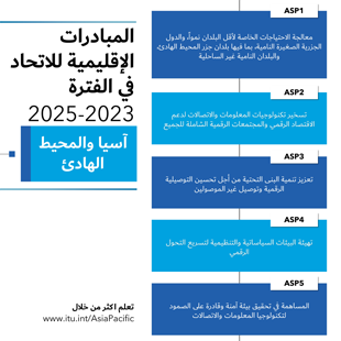 المبادرات الإقليمية لمنطقة آسيا والمحيط الهادئ​ 