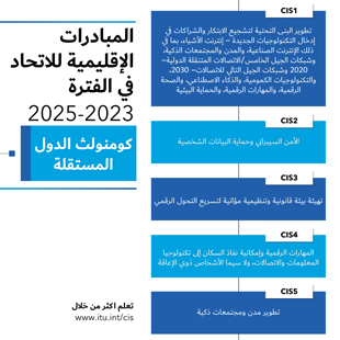 المبادرات الإقليمية لمنطقة لكومنولث الدول المستقلة 