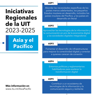 INICIATIVAS REGIONALES PARA asia