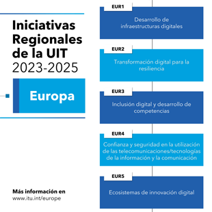 INICIATIVAS REGIONALES para europa