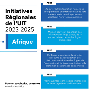 Initiatives régionales pour l'afrique