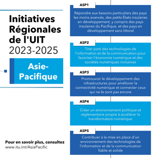 Initiatives régionales pour l'asie-pacifique