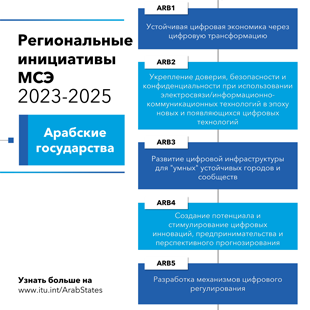 Regional Initaitives 2023-2025 - Arab States