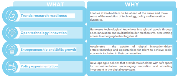 Innovation center 2.png