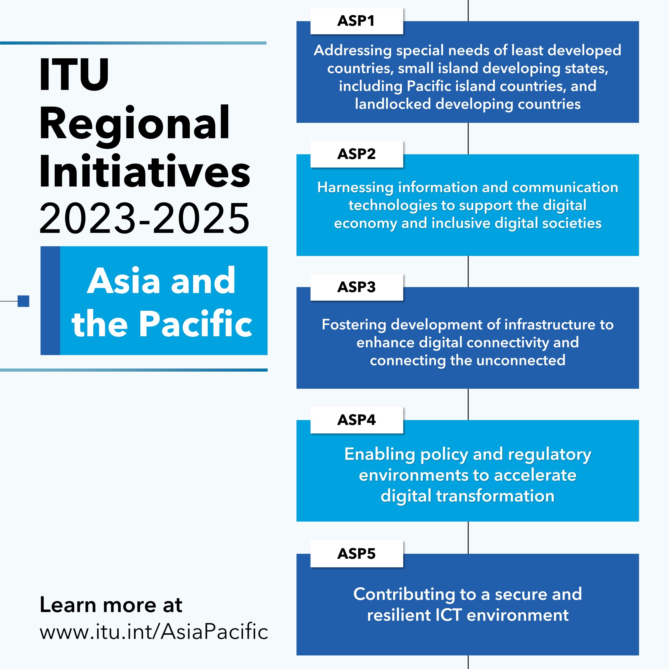 Regional Initiatives v1.jpg