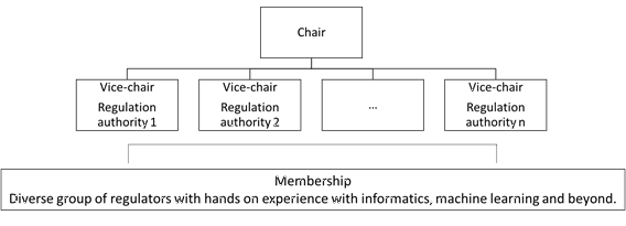 fgai4h-wg-rc-struct.png