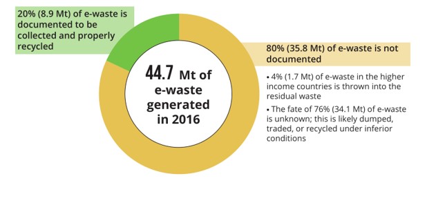 E-waste-2.jpg