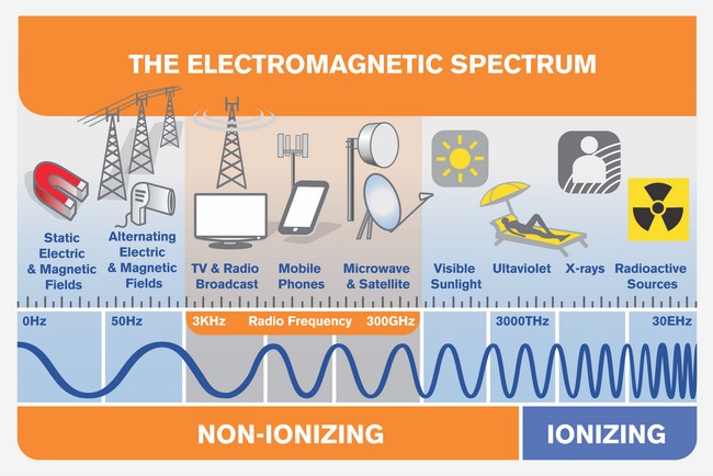 5G and Health