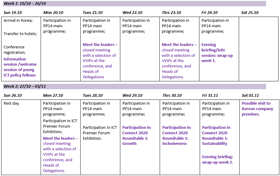 Three week programme