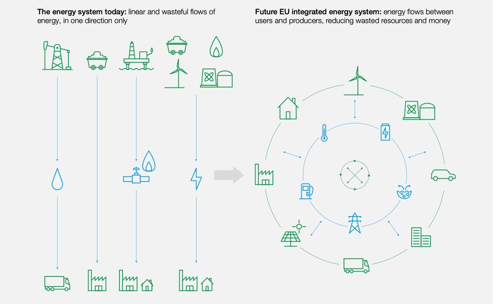 Ecosystem of cybersecurity in the energy industry