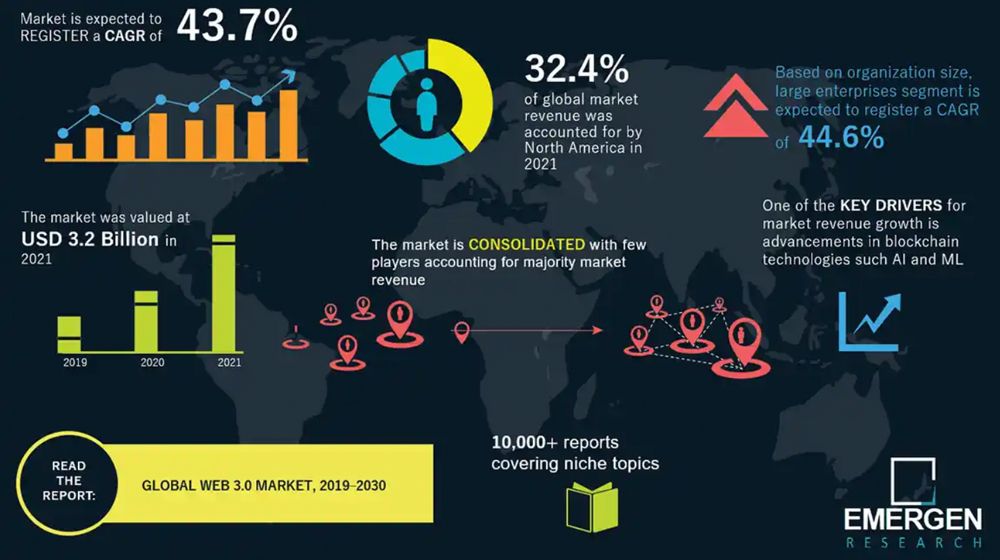 The Web3 industry is evolving rapidly