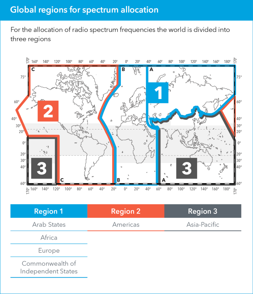 Global regions for spectrum allocation