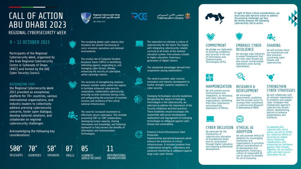 CALL OF ACTION
ABU DHABI 2023
REGIONAL CYBERSECURITY WEEK