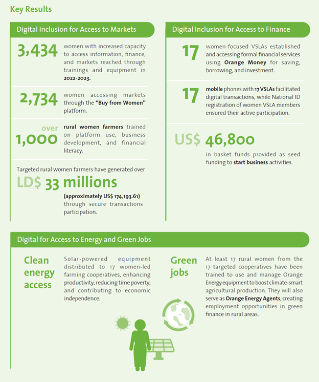 UNWomen, Key results