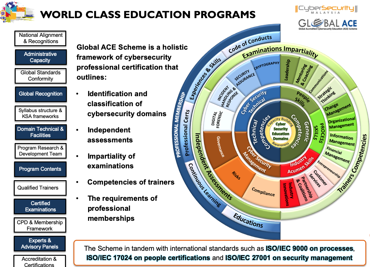 WSIS Stocktaking Project File