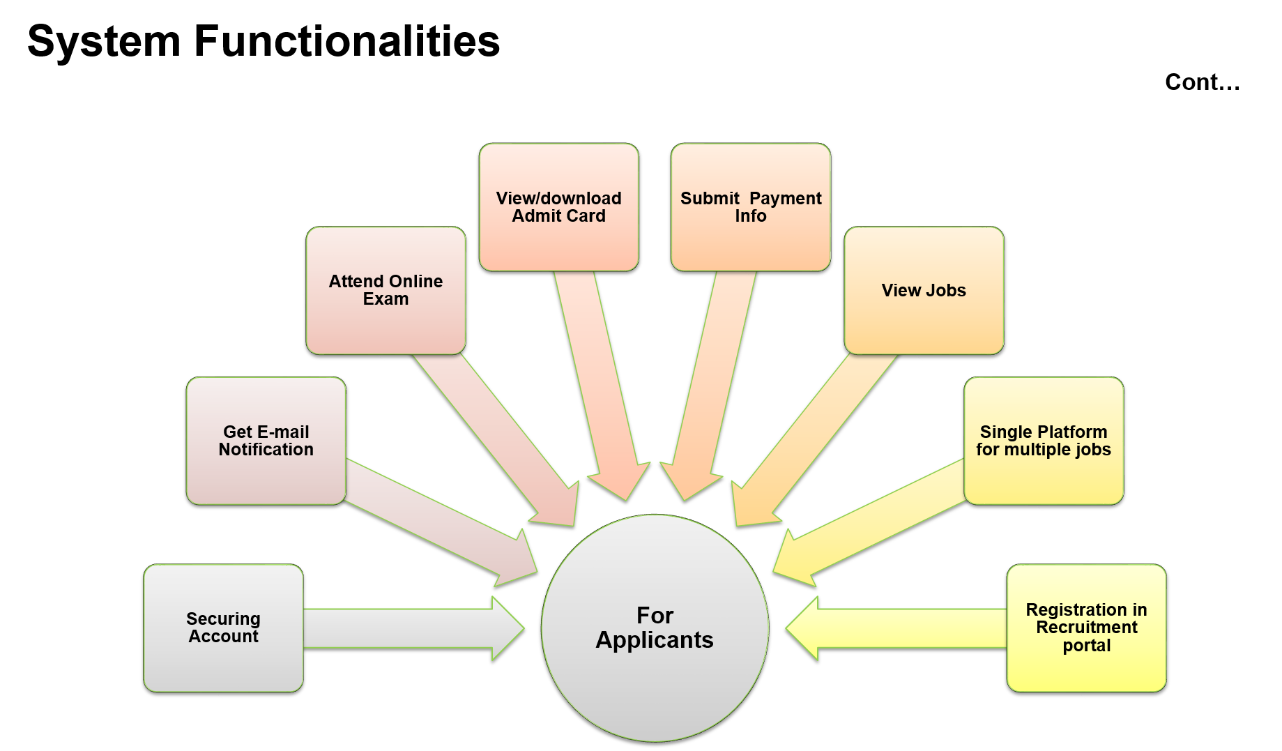 WSIS Stocktaking Project File