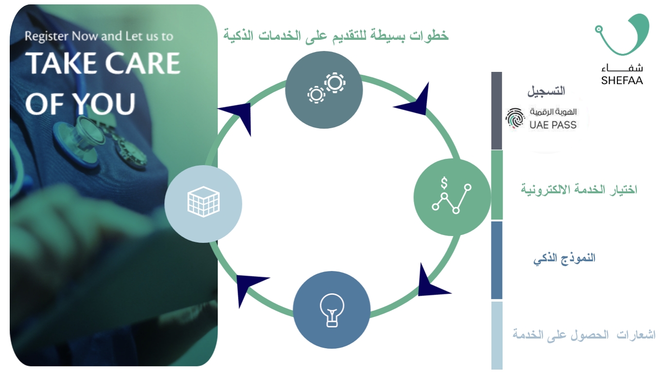 WSIS Stocktaking Project File