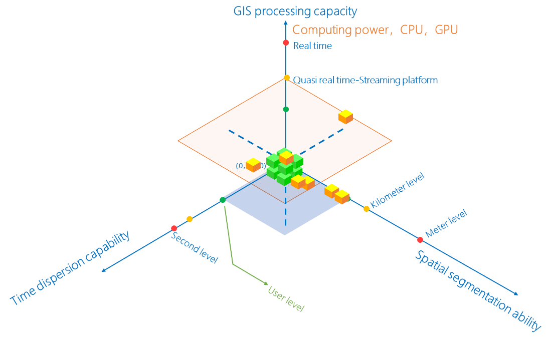 WSIS Stocktaking Project File