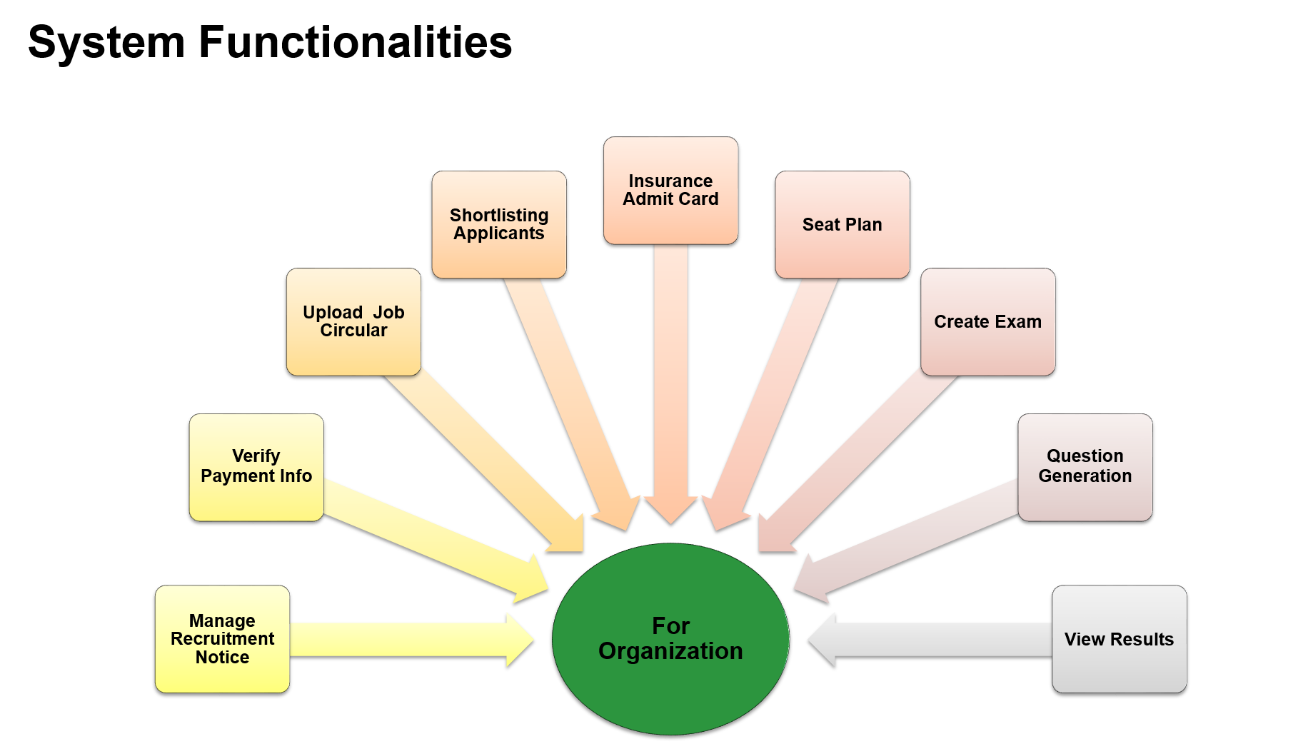 WSIS Stocktaking Project File