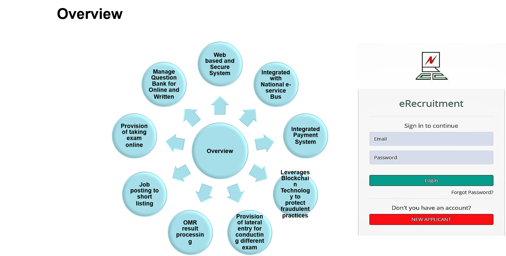 WSIS Stocktaking Project File