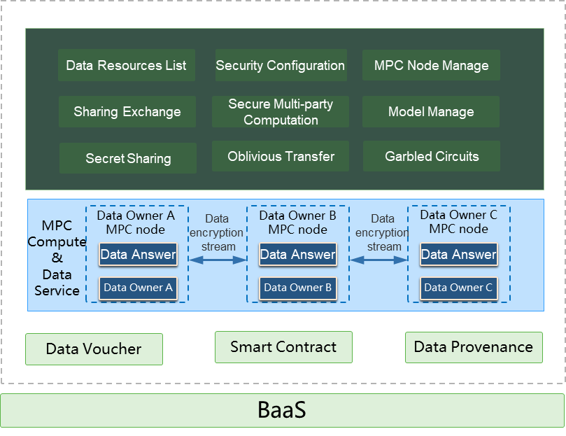 WSIS Stocktaking Project File