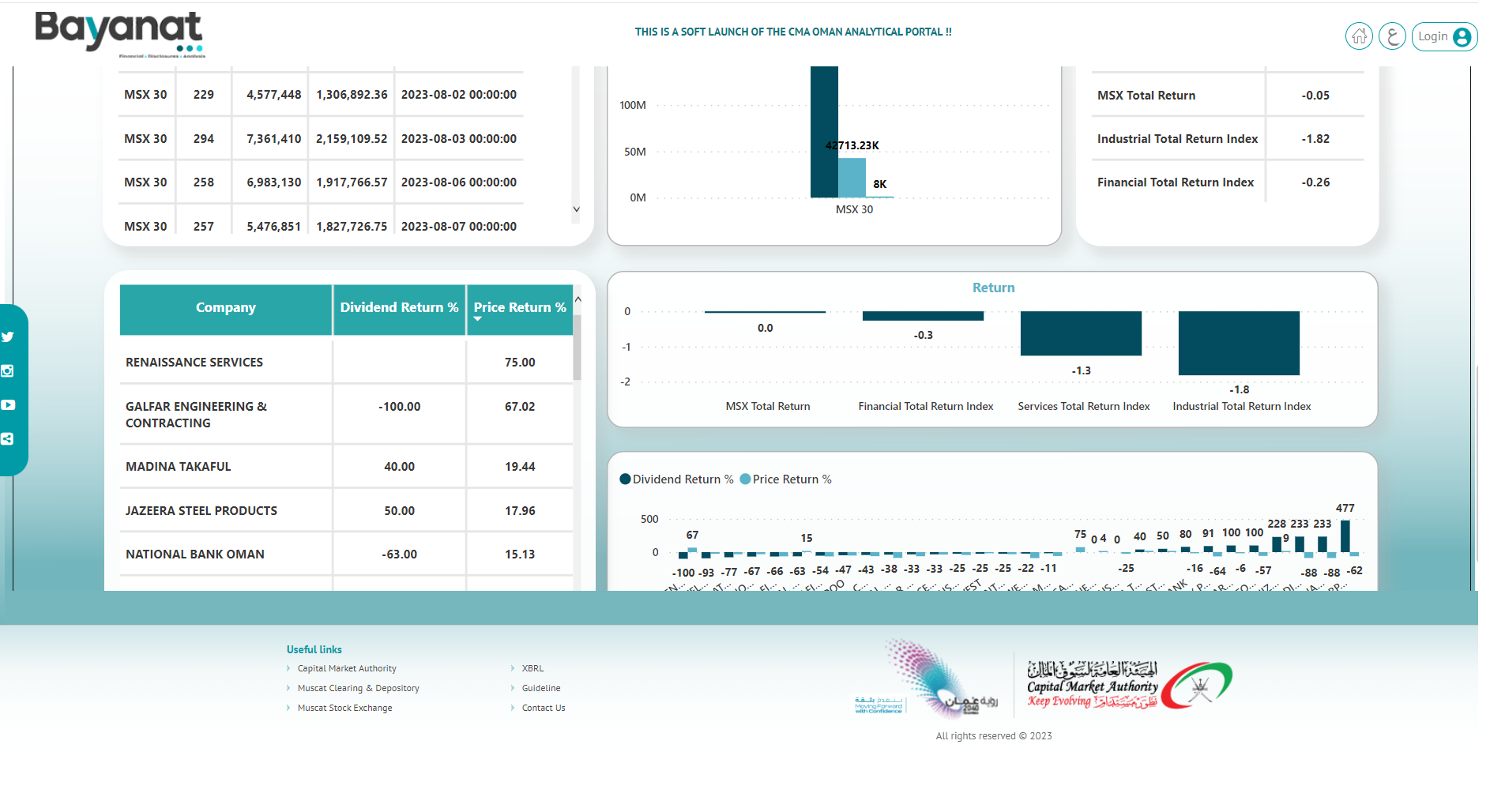 WSIS Stocktaking Project File