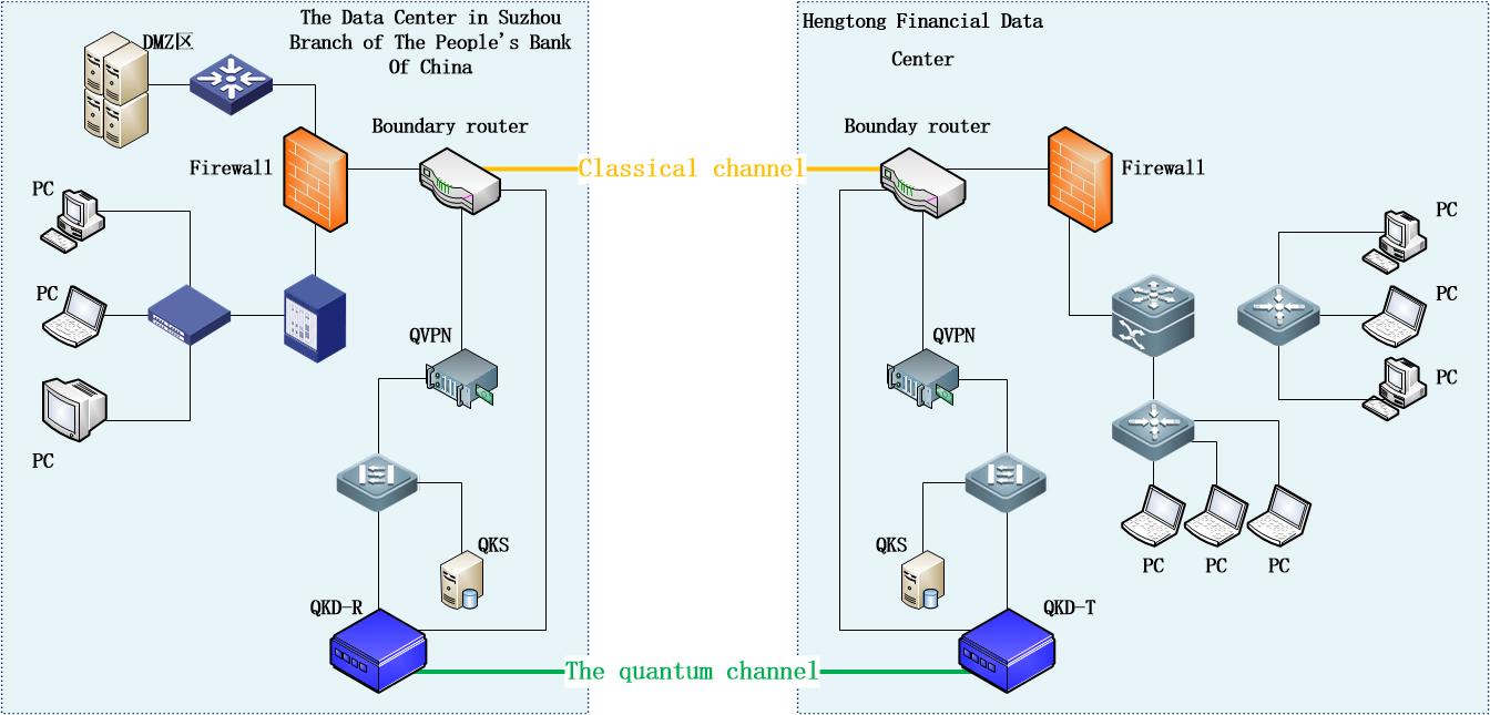 WSIS Stocktaking Project File