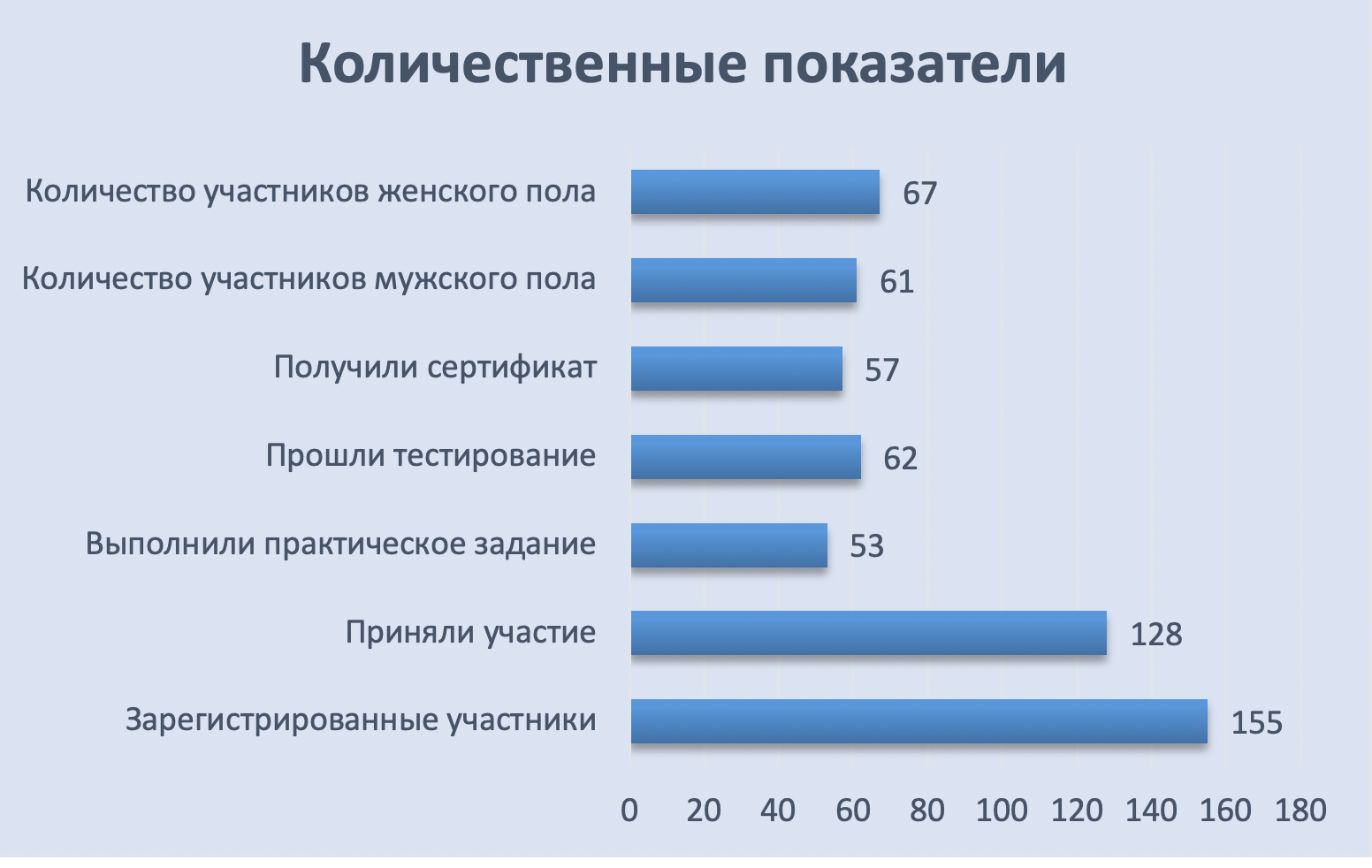 eHealth stats.png