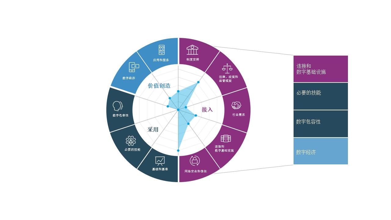 Digital-Wheel_third_table_C.jpg